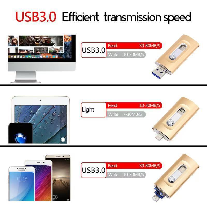⚡(Buy 2 Free Shipping)⚡3-in-1 flash drive, portable high-speed USB 3.0 storage
