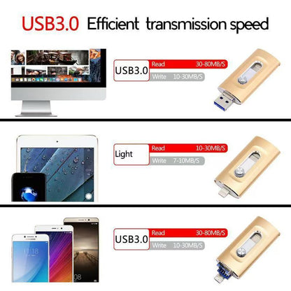 ⚡(Buy 2 Free Shipping)⚡3-in-1 flash drive, portable high-speed USB 3.0 storage